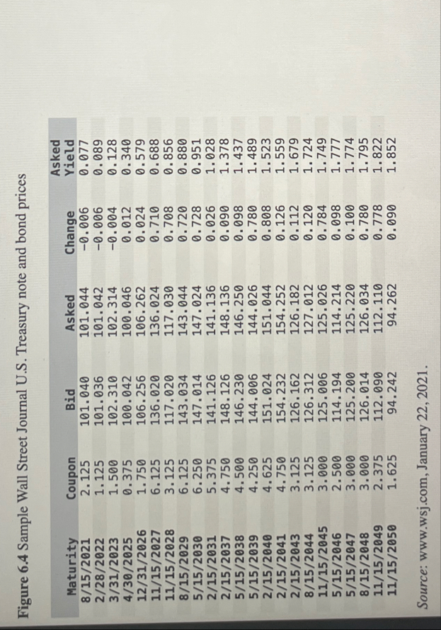 Figure 6 . 4 Sample Wall Street Journal U . S .