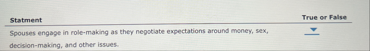 Statment True or False Spouses engage in role -