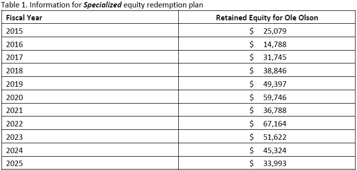 1 ) Assume that Ole Olson is a patron of the Taft