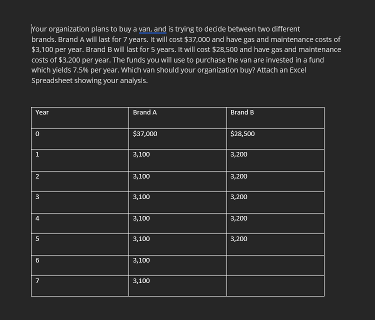 Your organization plans to buy a van, and is