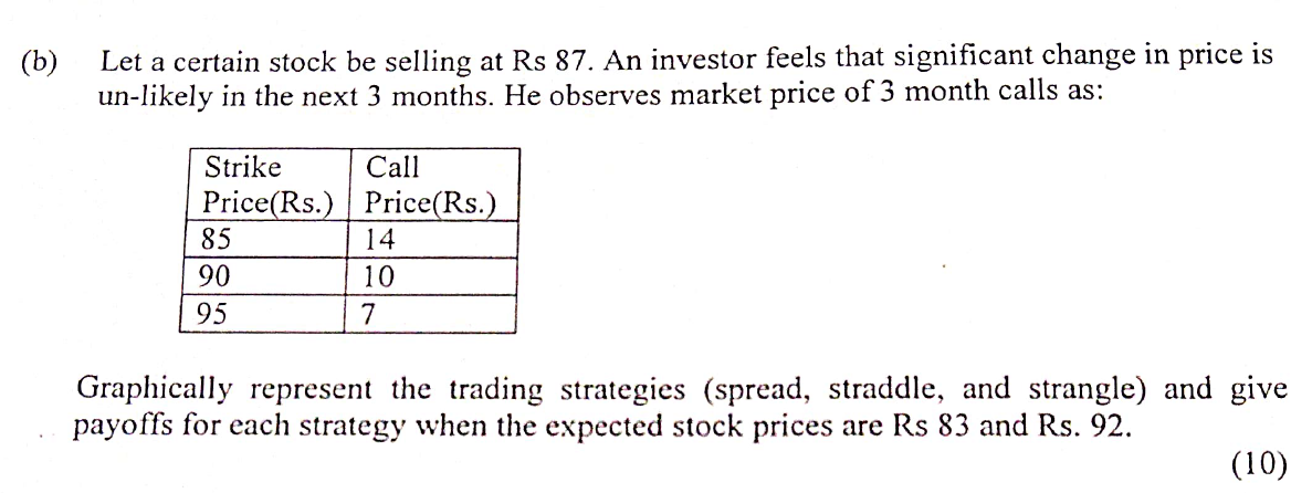 ( b ) Let a certain stock be selling at Rs 8 7 .