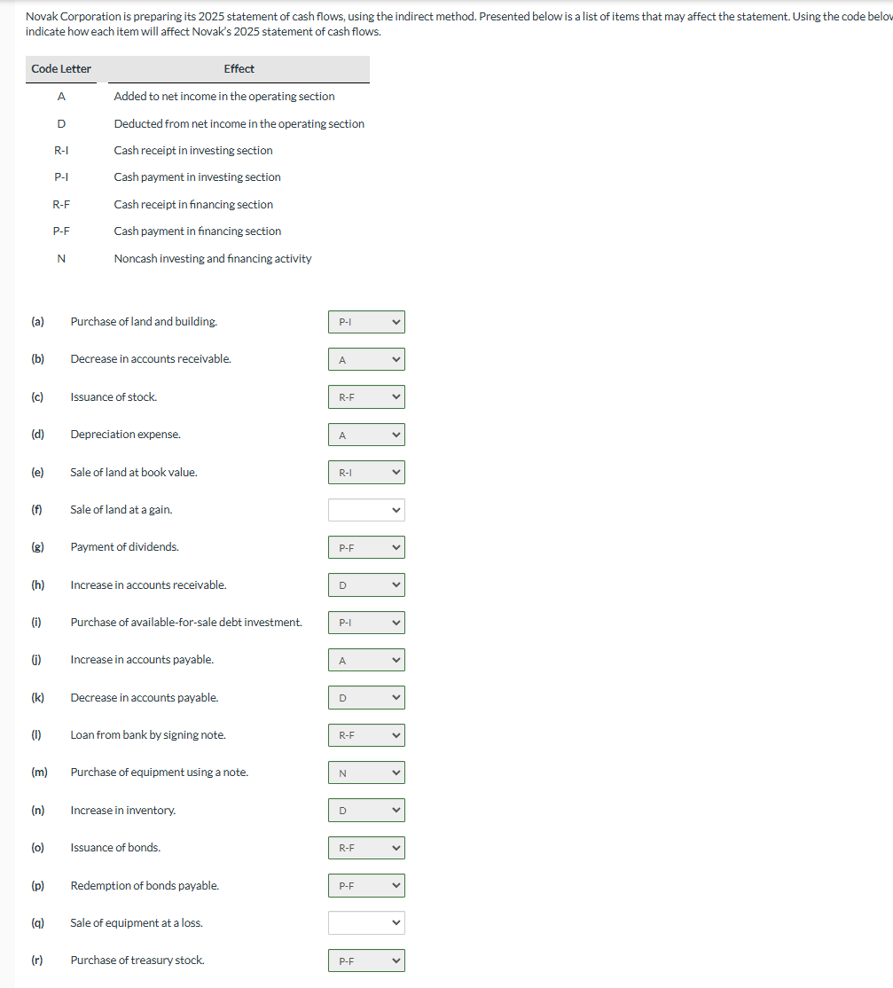 Novak Corporation is preparing its 2025 statement