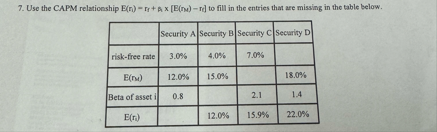 Use the CAPM relationship E ( r i ) = r f i [ E (