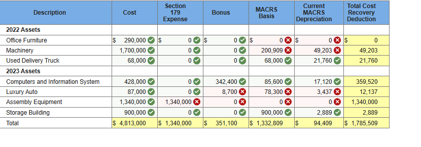 Karane Enterprises, a calendar-year manufacturer