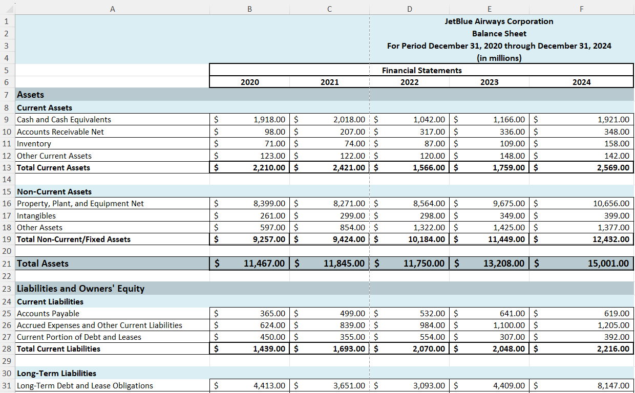 I need help for the Balance Sheet through Excel