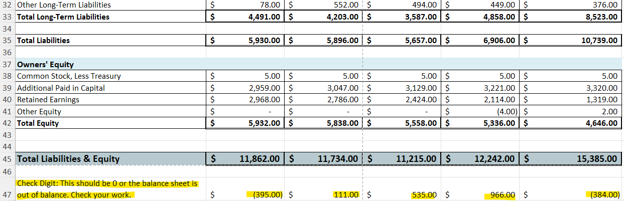 I need help for the Balance Sheet through Excel