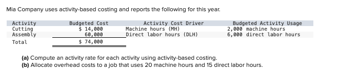 (a) Compute an activity rate for each activity
