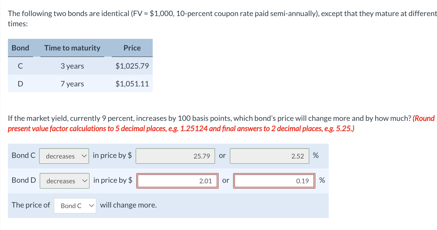 The following two bonds are identical ( \ ( \