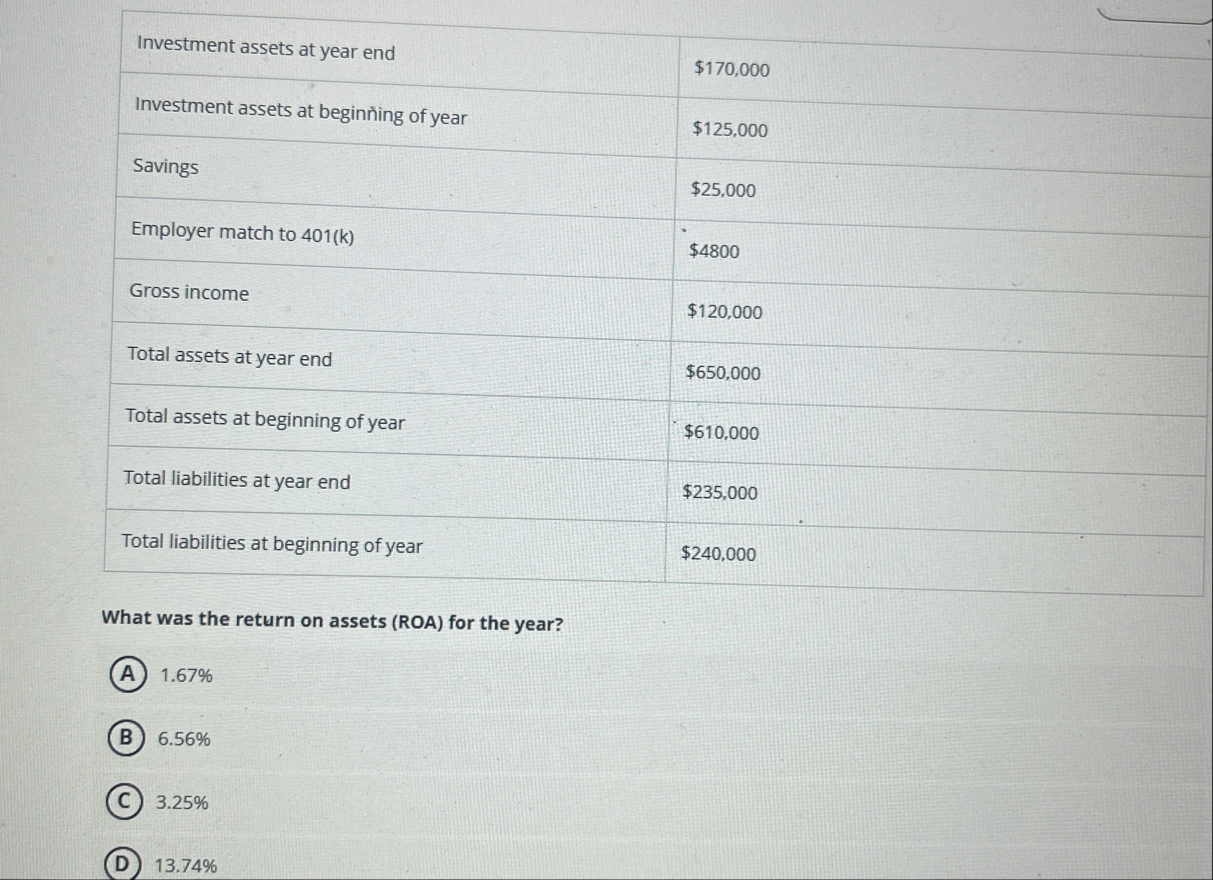 \ table [ [ Investment assets at year end,$ 1 7 0