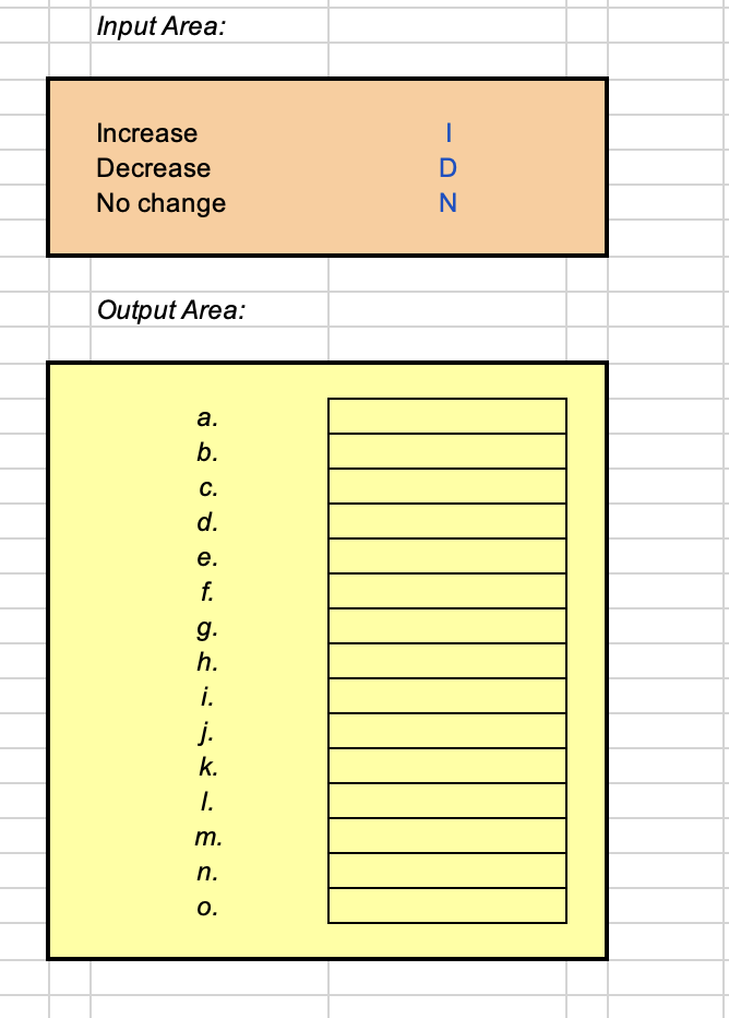 Input Area: Increase Decrease I No change N