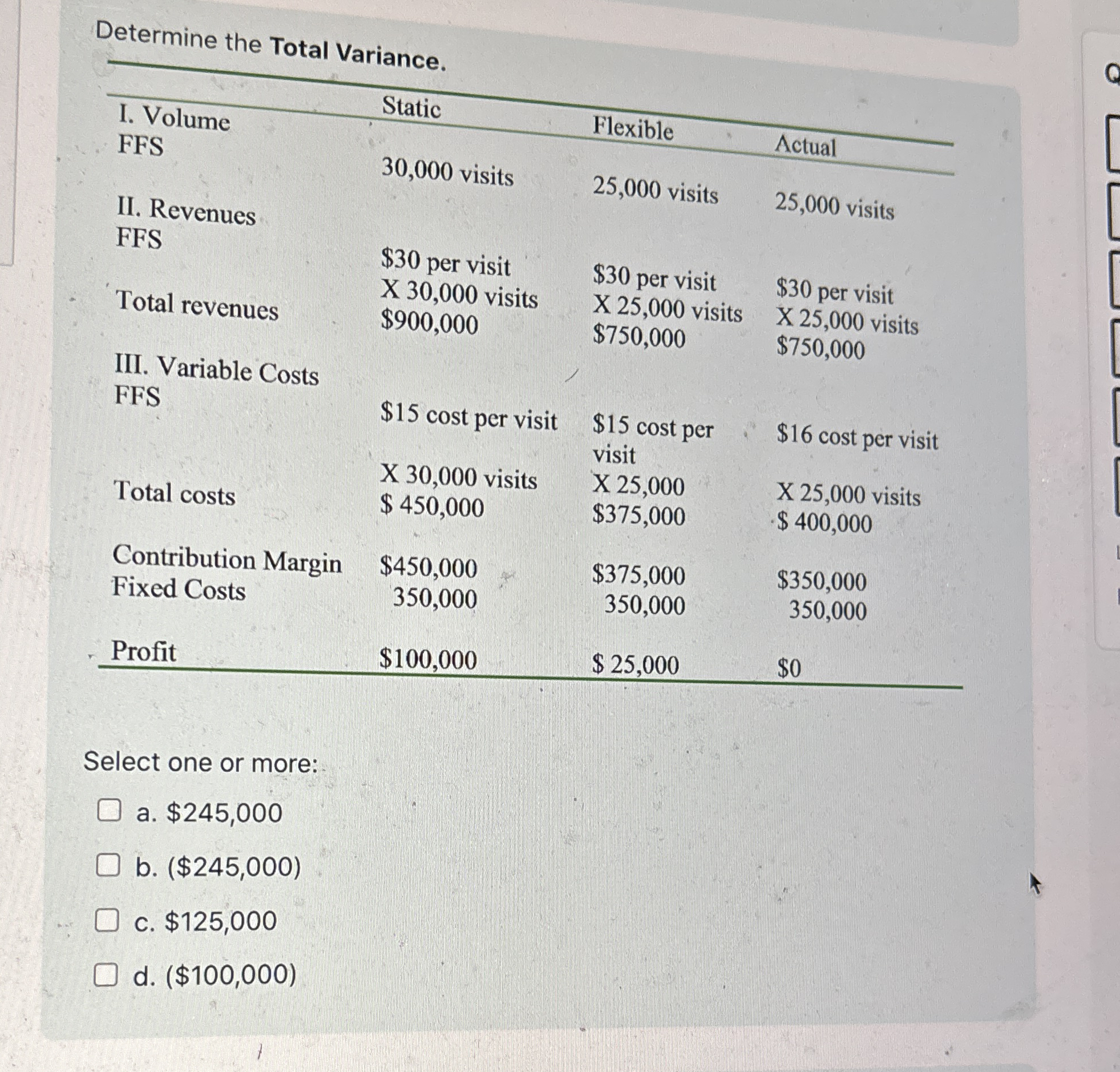Determine the Total Variance. \ table [ [ I .
