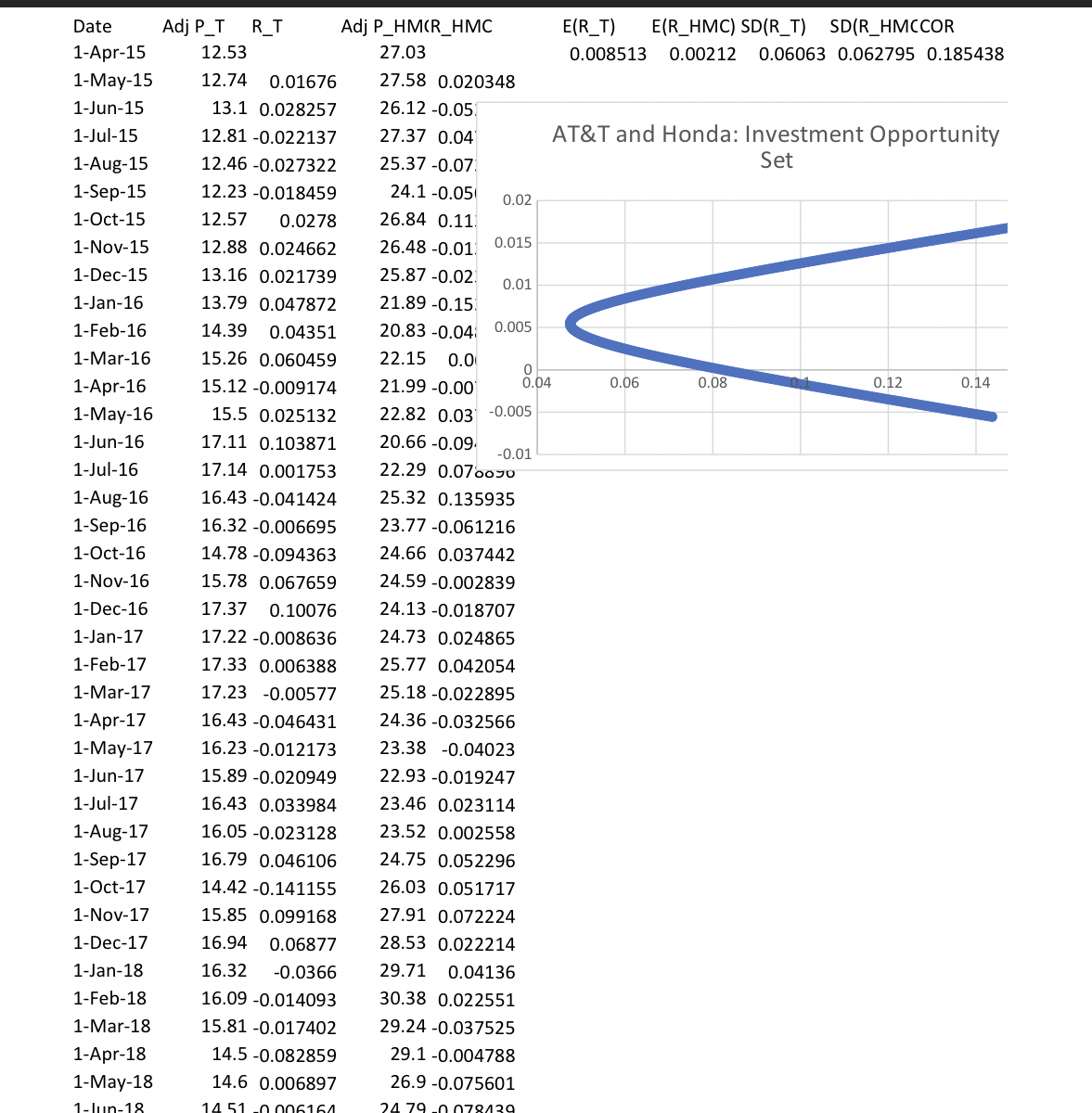 Replicate the 2 - stock investment opportunity