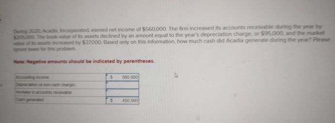 Durng, 2 0 2 0 . Acadia, incorporated, eamed net