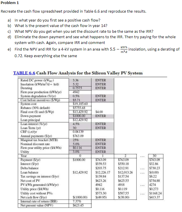 Problem 1 Recreate the cash flow spreadsheet