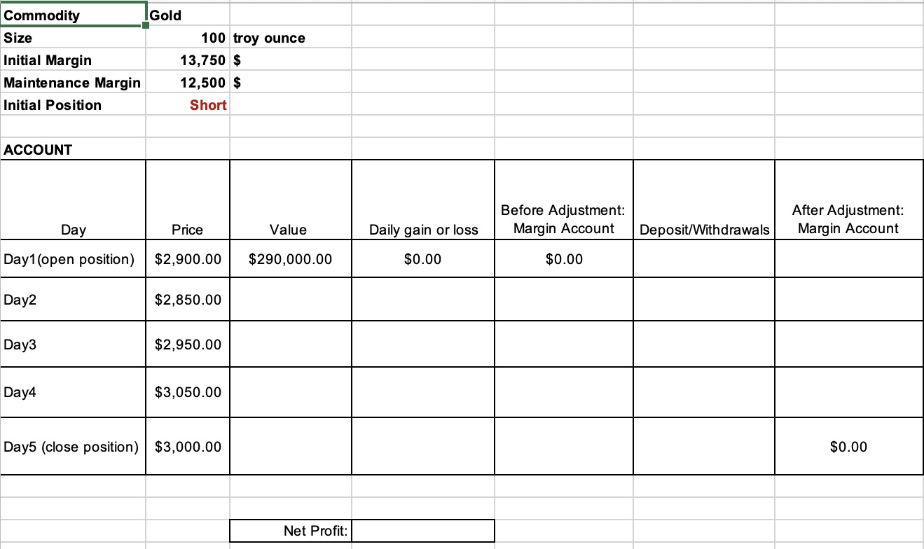 I don't know how to fill out this spreadsheet. I