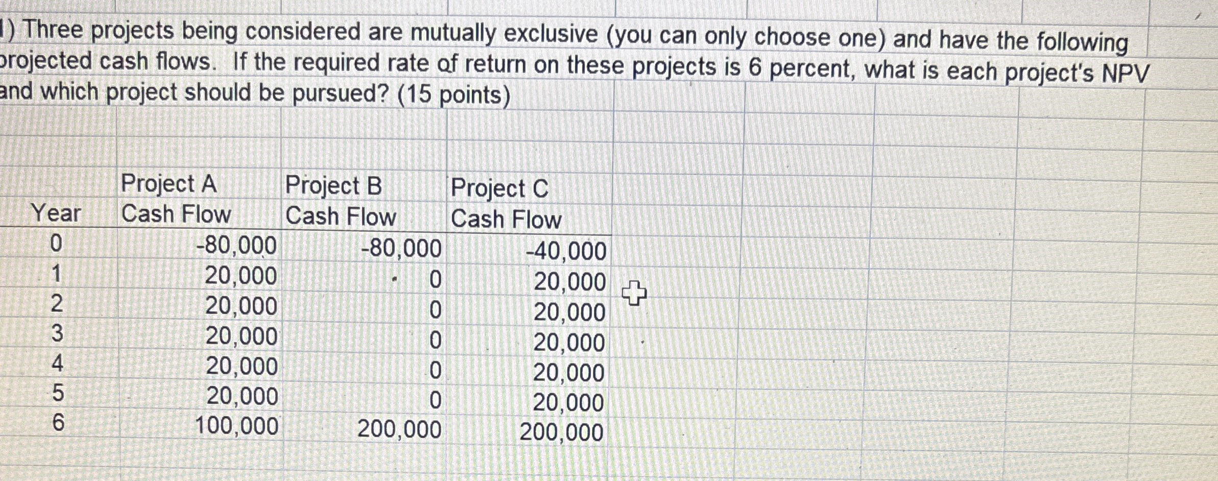 Three projects being considered are mutually