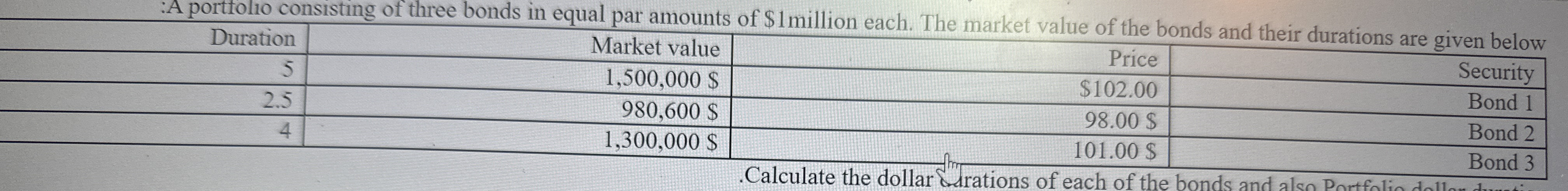 \ table [ [ Duration , Market value,,n belo ] , [
