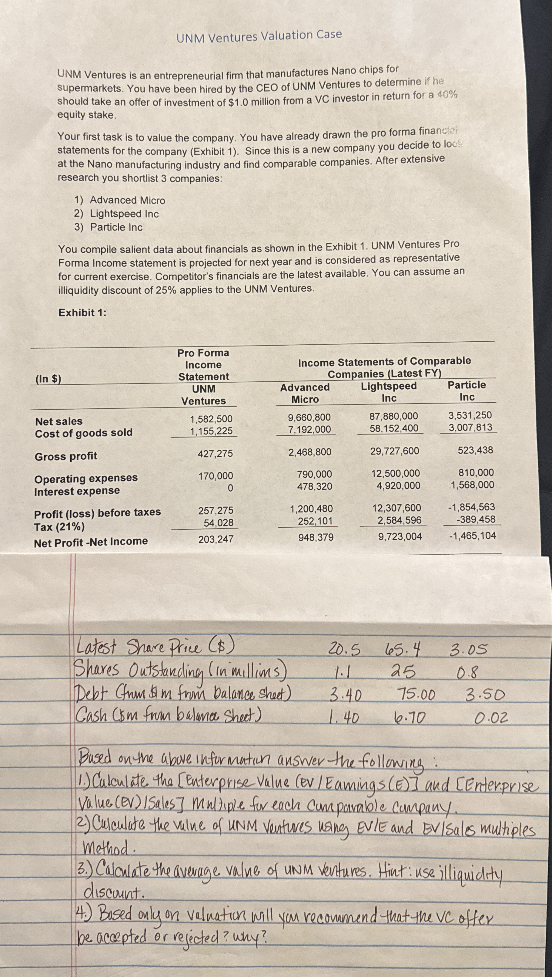 UNM Ventures Valuation Case UNM Ventures is an