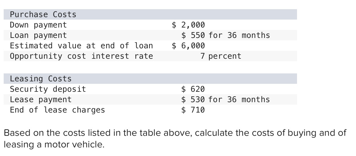 Purchase Costs Down payment $ 2 , 0 0 0 Loan