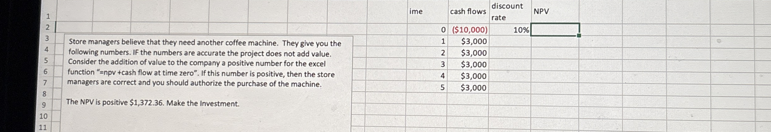 Store managers believe that they need another