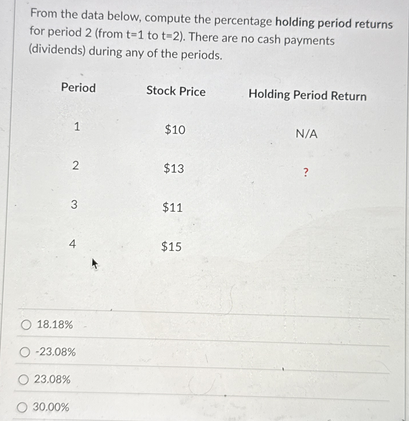 From the data below, compute the percentage