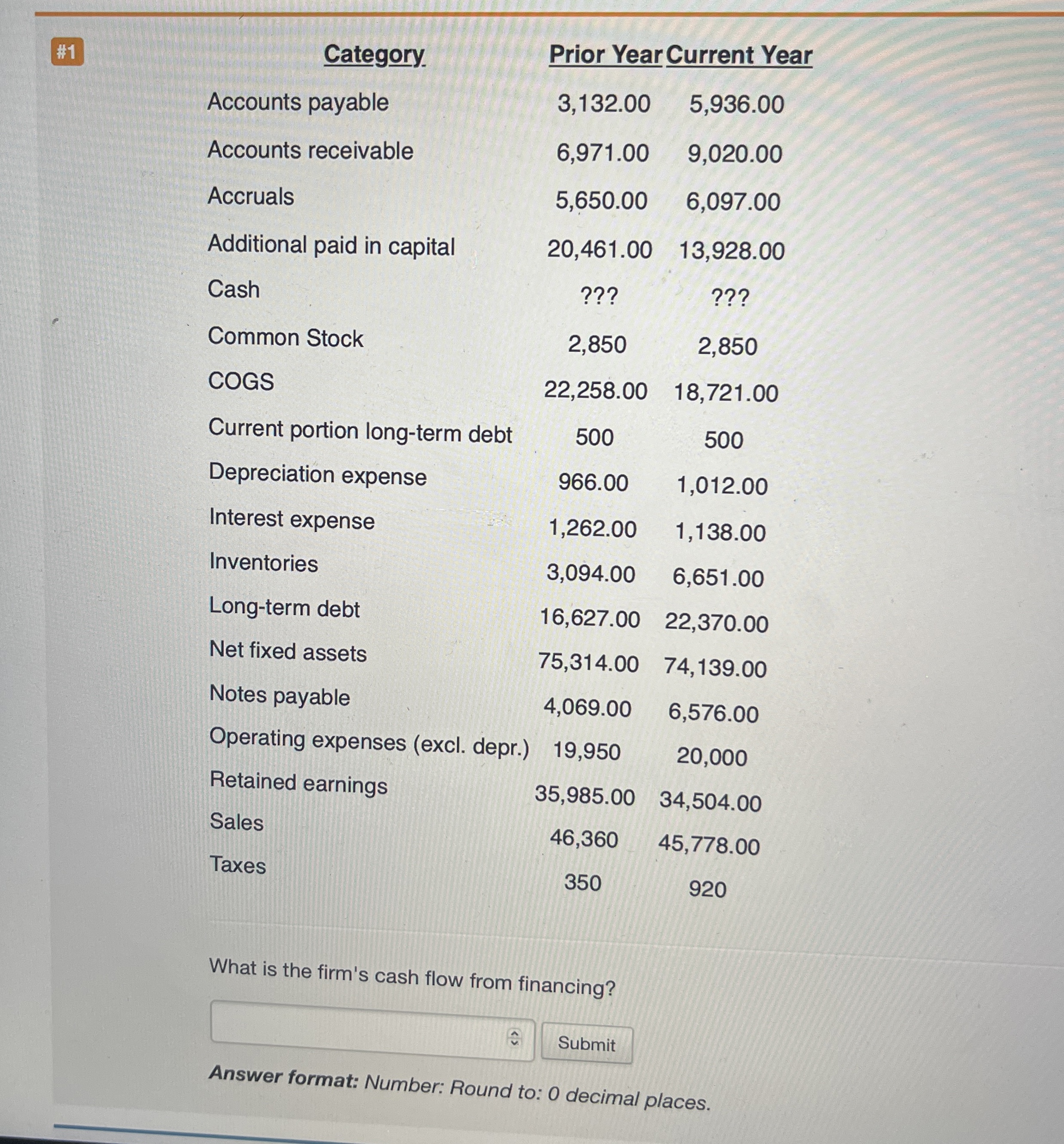 # 1 \ table [ [ Category , Prior Year Current