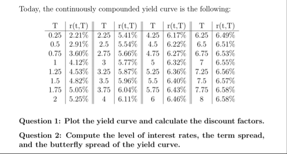 Question 1 : Plot the yield curve and calculate