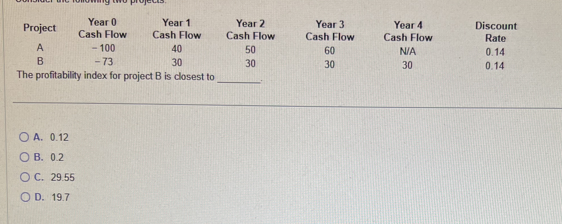 \ table [ [ Project , \ table [ [ Year 0 ] , [