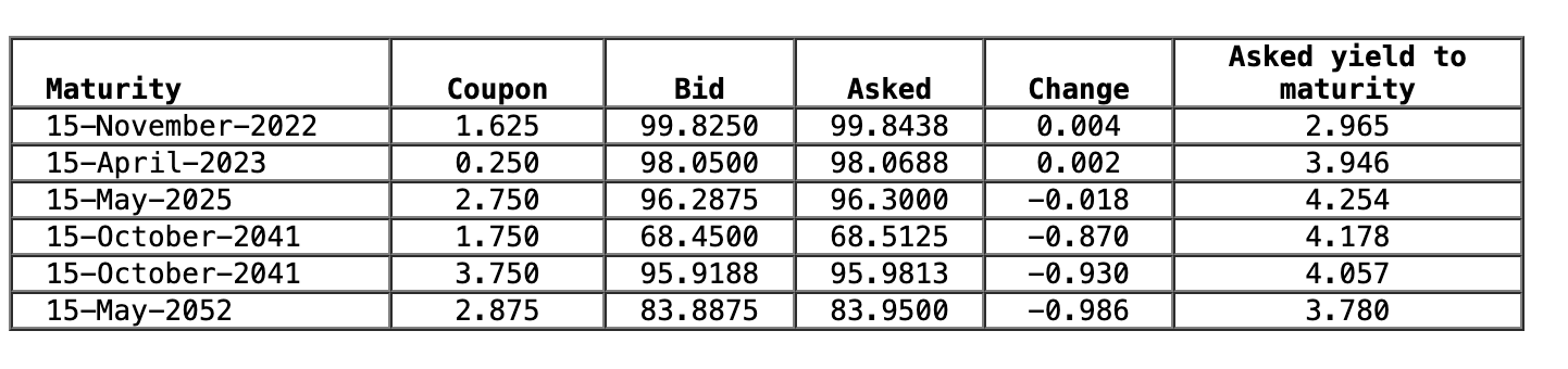 Maturity Coupon Bid Asked Change 1 . How much