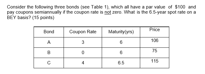 Consider the following three bonds ( see Table 1