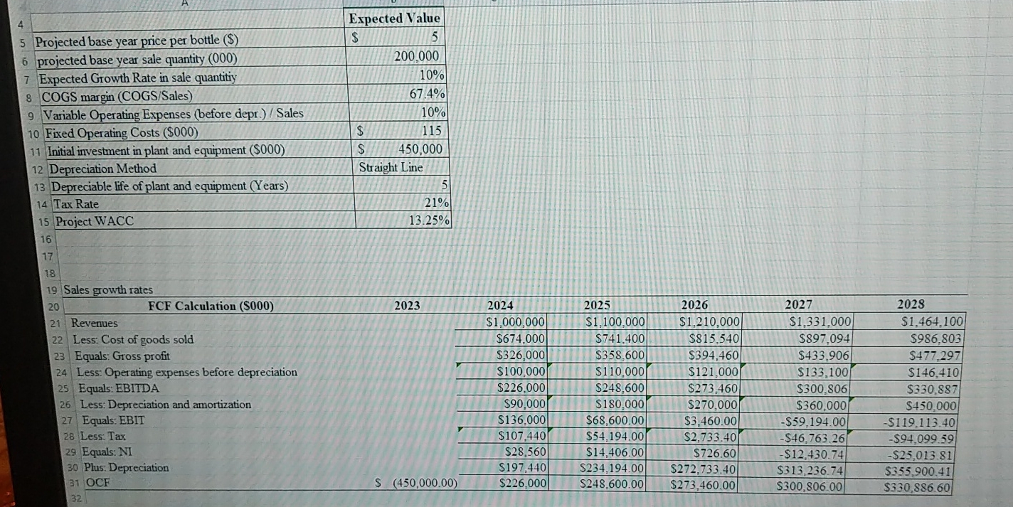 \ table [ [ , Expected Value ] , [ Projected base
