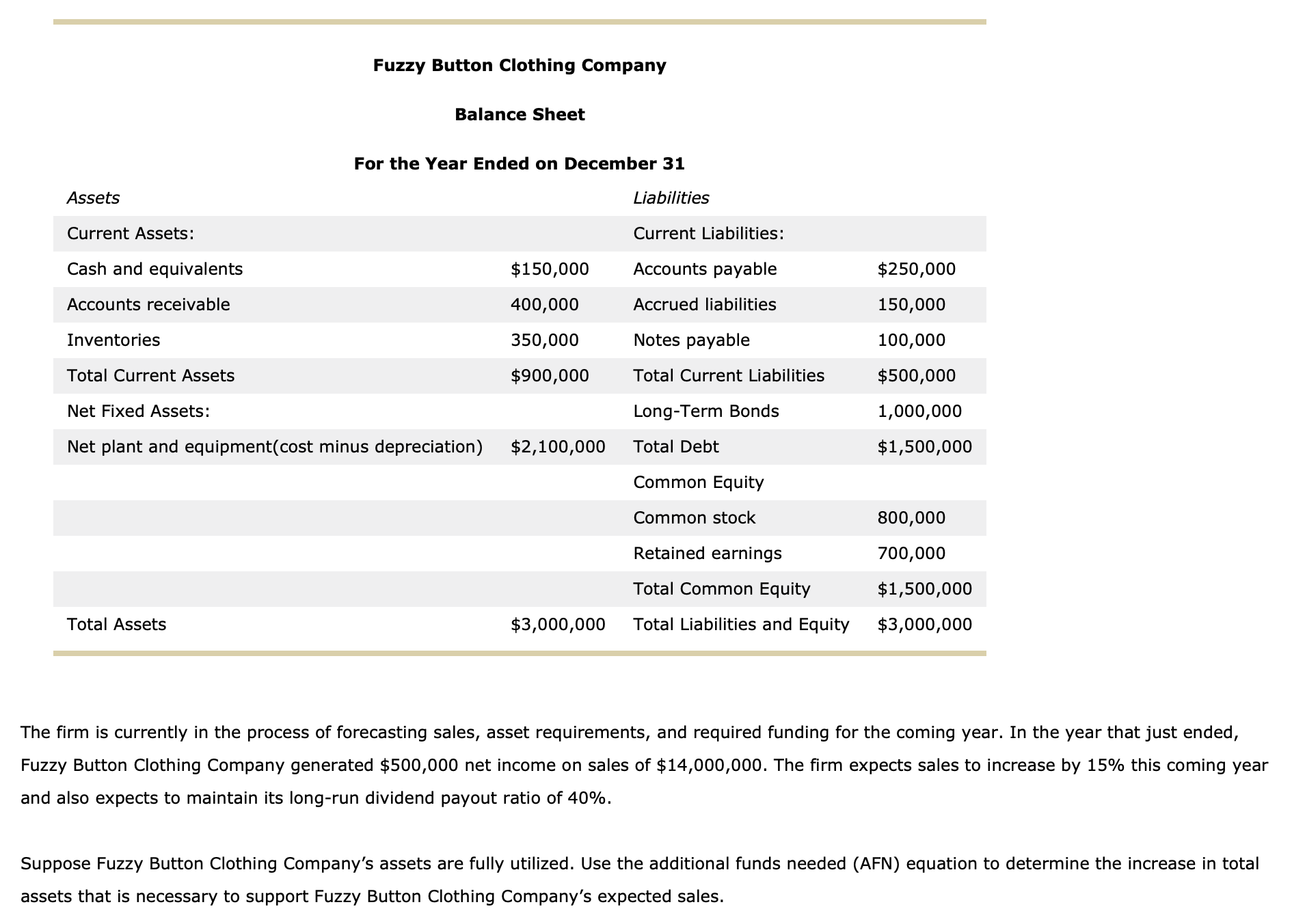Fuzzy Button Clothing Company generated $ 5 0 0 ,