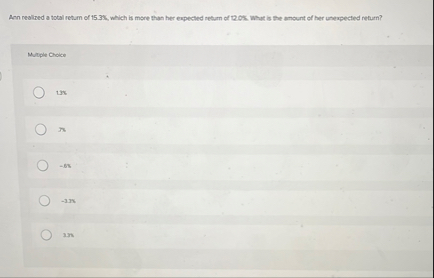 Ann realised a total retum of 1 5 . 3 % , which