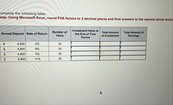 omplete the following table. lote: Using
