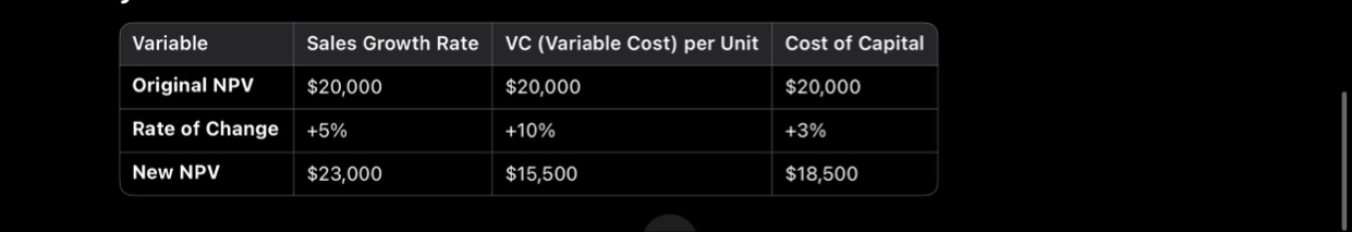 You perform a sensitivity analysis to identify