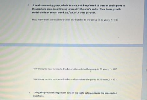 d . A local community group, which, to date, t =