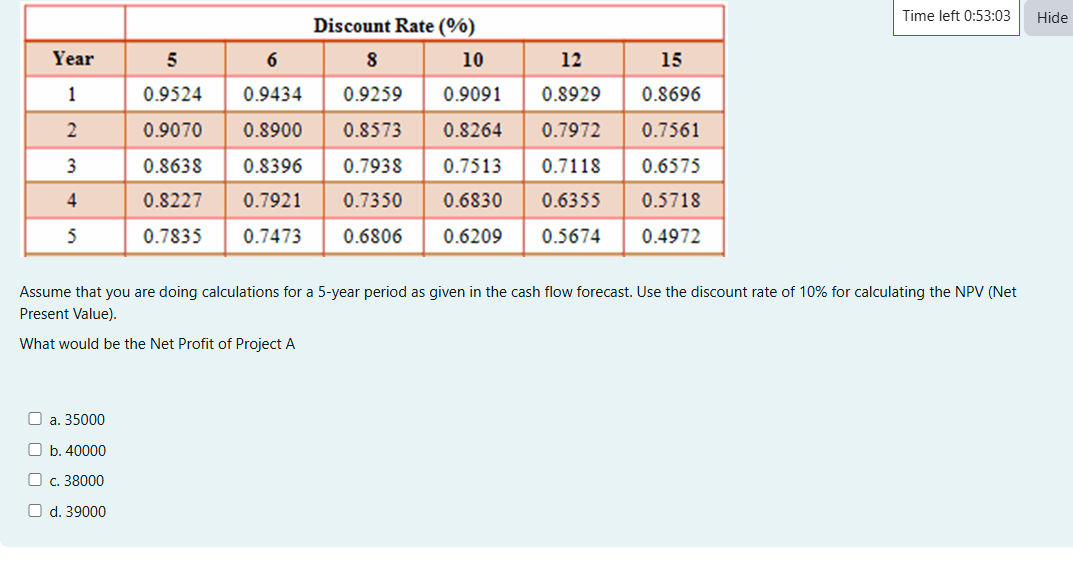 Assume that you are doing calculations for a 5 -