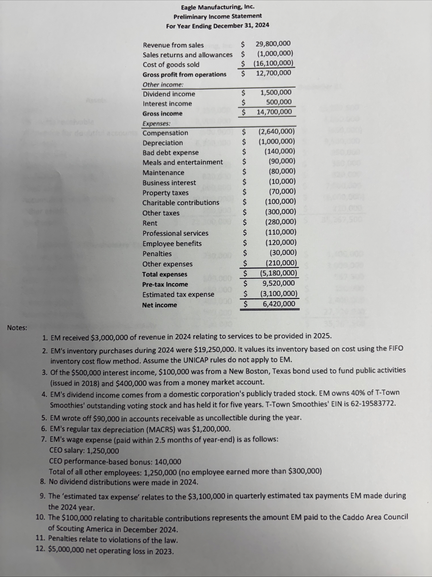 Update the income statement and balance sheet