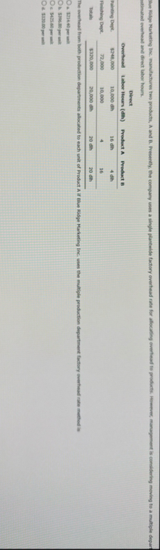 ntinated overhead and drect labor hours. \ table