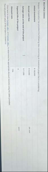 MULTIPLE CHOICE Respass Corporation has provided