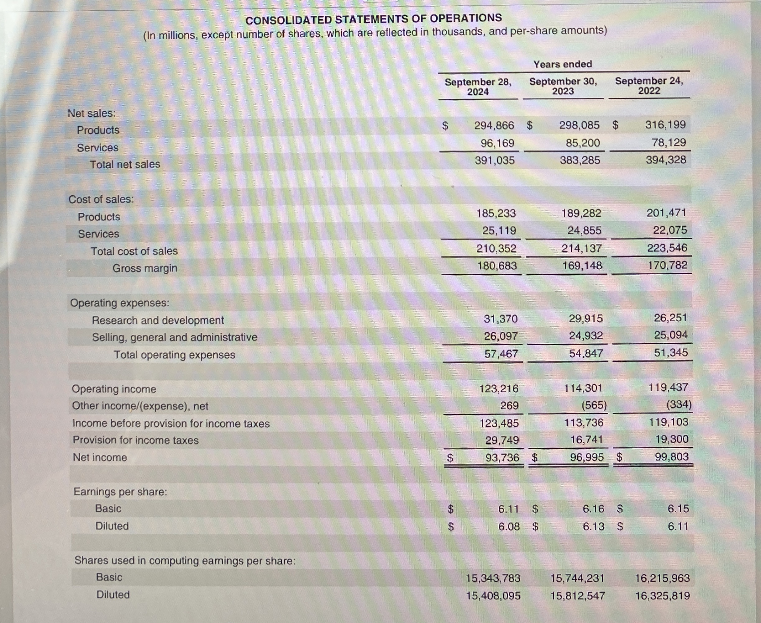 Calculate the fixed and variable cost for the