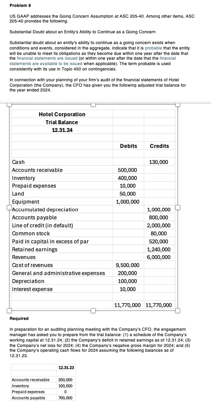 Problem 8 US GAAP addresses the Going Concern