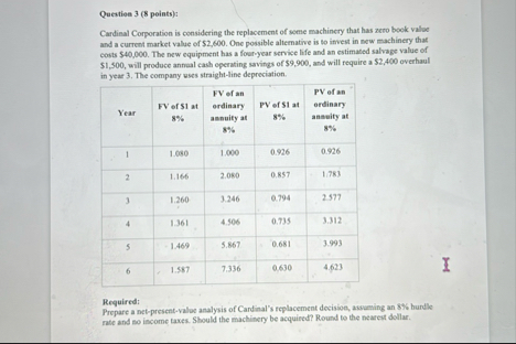 Question 3 ( 8 points ) : Cardinal Corporation is
