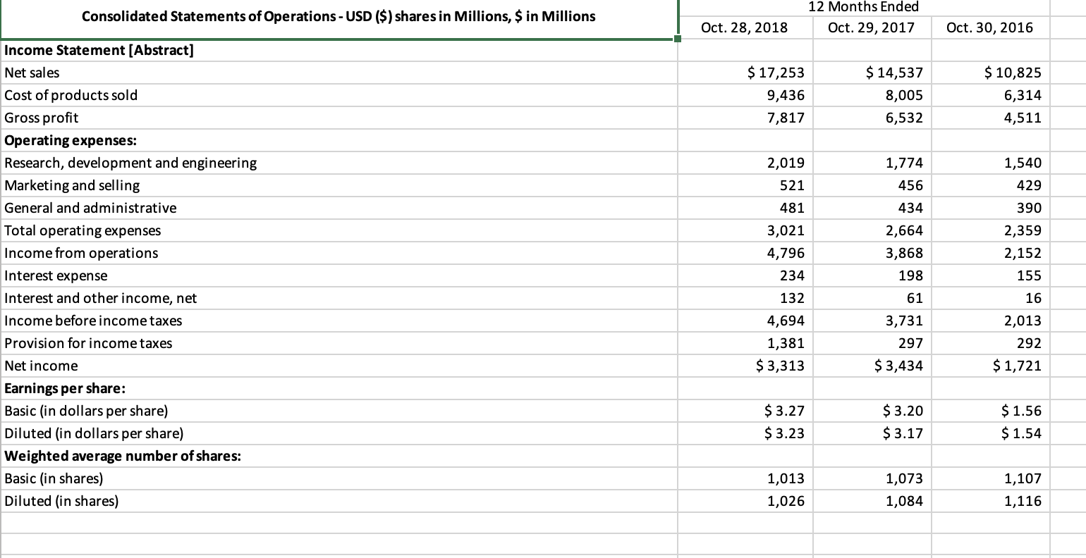 The time is 2 0 1 8 , and you just joined the