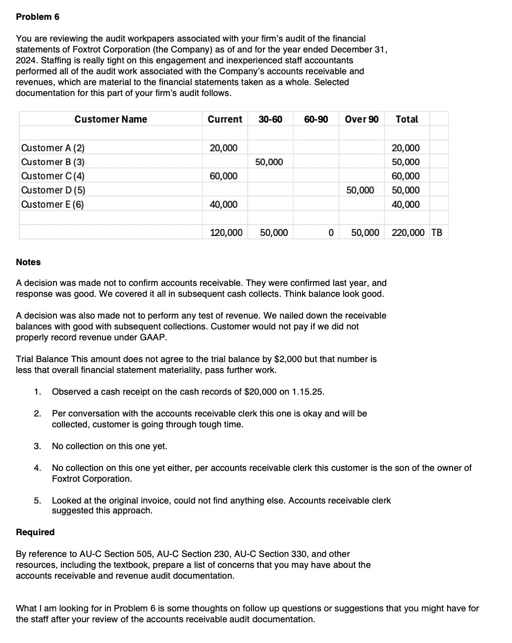 PROBLEM 6 : You are reviewing the audit