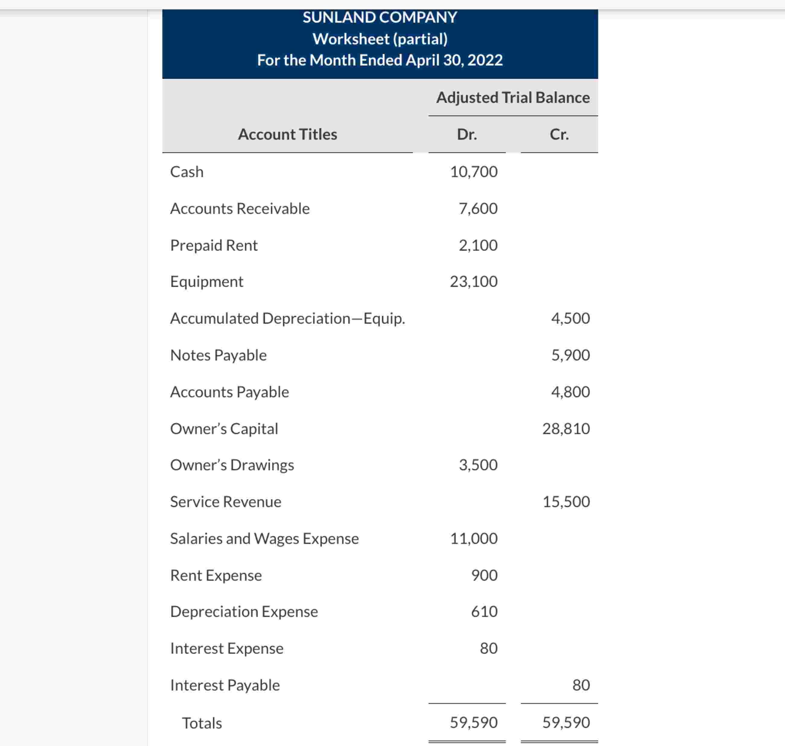 SUNLAND COMPANY Worksheet ( partial ) For the
