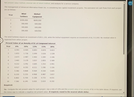 Net prount valie merrod, intemal nite of rehuri