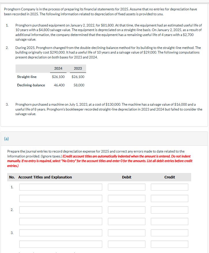 Pronghorn Company is in the process of preparing