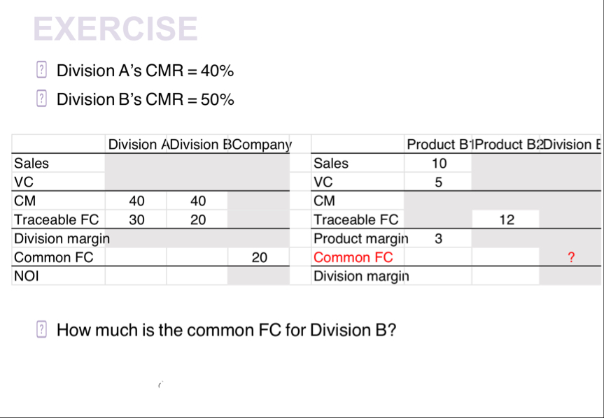 Division A ' s CMR = 4 0 % Division B ' s CMR = 5