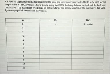 Prepare a depreciation schedule ( complete the
